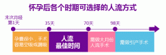 怀孕多长时间堕胎比较好|流产选择正规医院