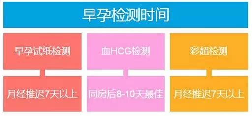 【月经迟了两天能验孕吗】★把握3个验孕时间！