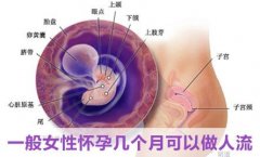 【在线课堂】：怀孕四十天可以做人流吗？