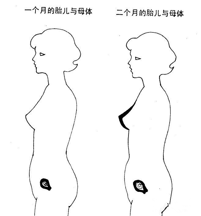 怀孕三十天有什么症状_身体有哪些变化_5大孕早期孕妇须知！