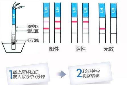 【图】试纸一深一浅说明什么_分析试纸出现这3种现象原因！